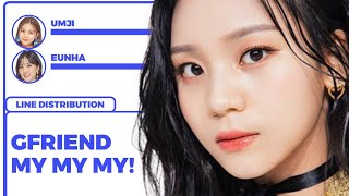 [REQUESTED] GFRIEND - MY MY MY! (line distribution)