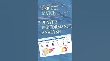 3 Data Science Projects to enhance your Resume🎯 Read Description to Know More✨ #iidst #datascience