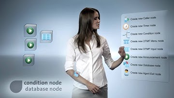 samwin® Contact Center Suite - IVR