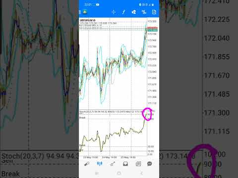 Full Margin Entry GbpJpy Teknik Mudah