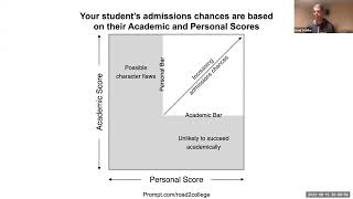 A Strong Personal Essay for College is Key to Admissions!