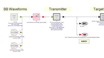 How to Generate Ultra Wideband Radar Signals with Keysight E8267D 544 SystemVue