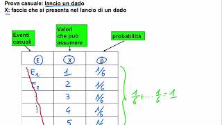 Variabili casuali discrete