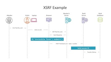 CompTIA Security Plus - Attacks, Threats and Vulnerabilities