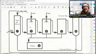 Obtención Industrial de Ácido Sulfúrico