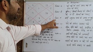 Always remember (Part-4) || Lal Kitab || By-Astrologer Rahul Bhatnagar