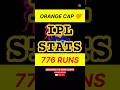 IPL STATS #ipl2026 #viral #shorts #youtube #algorithm