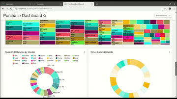 Apache Superset-Create Purchase Dashboard-Create Purchase Pivot Table