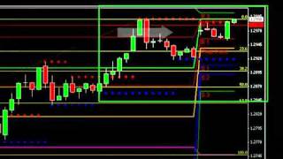 Estrategia muy rentable forex