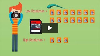 Resolution - Whats Resolution? And Why Do I Need To Know