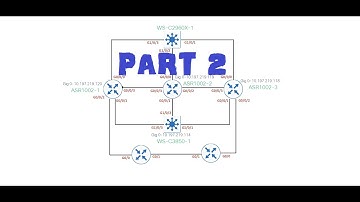 PBR - Policy Based Routing (Verify Availability) - Case Study Part 2 (Spanish)