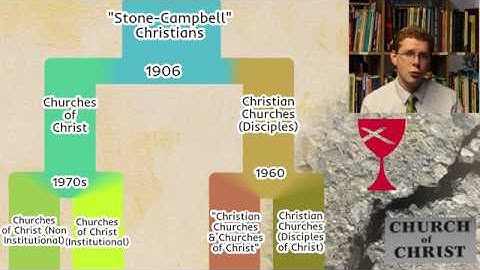 Church Splits - Church of Christ and Christian Church (Disciples of Christ)