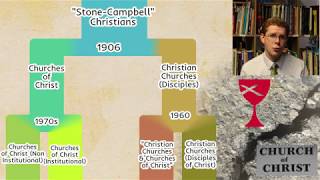 Church Splits - Church of Christ and Christian Church (Disciples of Christ)