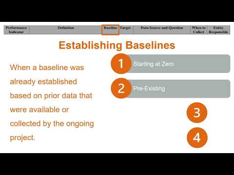 MELI Online M&E Training Course: Strategic Planning - Performance Monitoring Plans