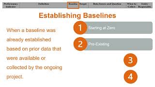 MELI Online M&E Training Course: Strategic Planning - Performance Monitoring Plans