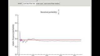 The Frequentist Intuition behind Assigning Probabilities