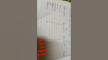 #Phase Relation in CC