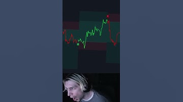 Our AI powered indicator tells you exactly where to enter, put your stop loss, and even take profit.