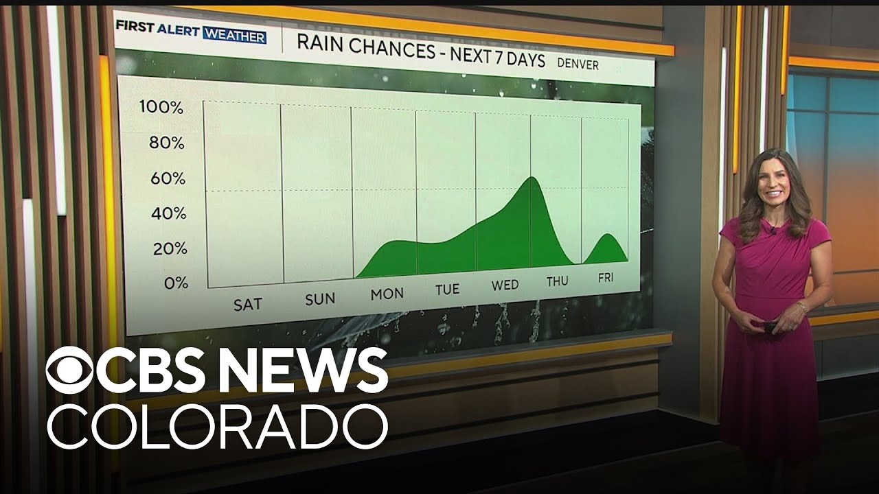 Colorado warms up for the holiday weekend before daily storm chances ...
