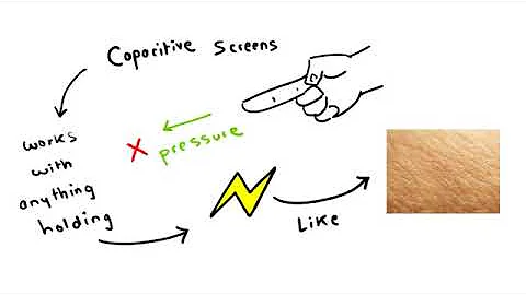 IGCSE CS Input Devices - Touchscreens