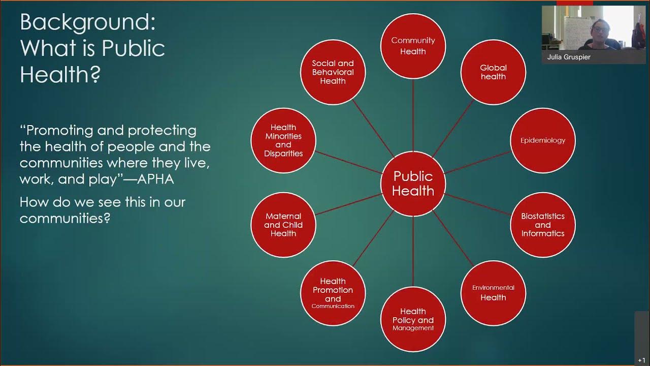 History of public health university express youtube