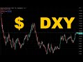 Техническая аналитика индекса доллара DXY