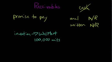 Receivables (Financial Accounting)