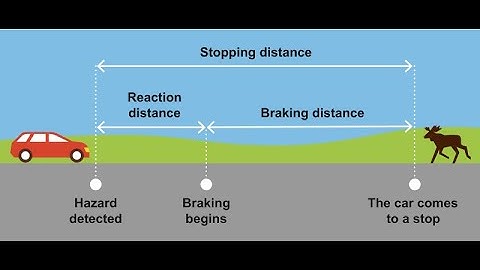 GATE Transportation Engineering | Highway Geometric Design