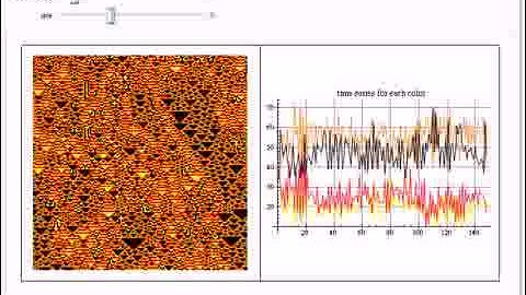 Totalistic Cellular Automaton with Rule 935912 r = 1, k = 4