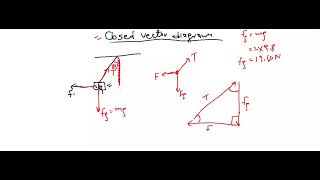 VECTORS IN 2D | CLOSED VECTOR DIAGRAM | GRADE 11| PT 2