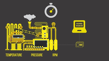Infosys Remote Equipment Monitoring Solution