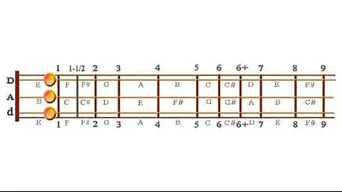 Classic Rock Licks for Slow Ride