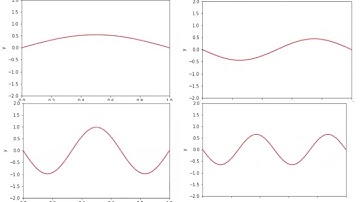 1D Wave equation Animation