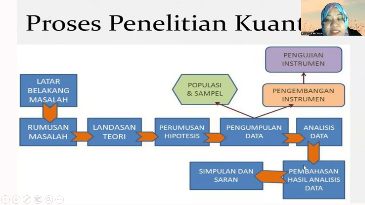 PENELITIAN KUANTITATIF