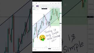 ?Trend Line Strategy??? Options trading strategies for beginners trading shorts nifty50