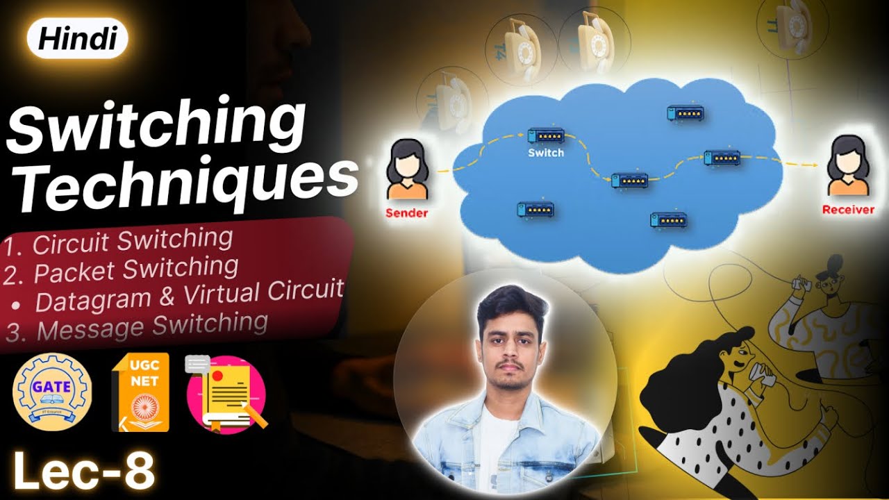 Switching Techniques in Computer Networks | Circuit, Message & Packet Switching Explained | Hindi