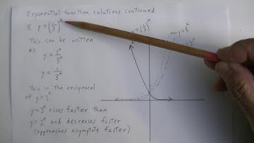 Exponential Functions 10