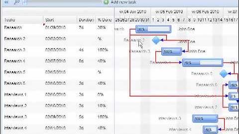 Ext Gantt - Feature overview