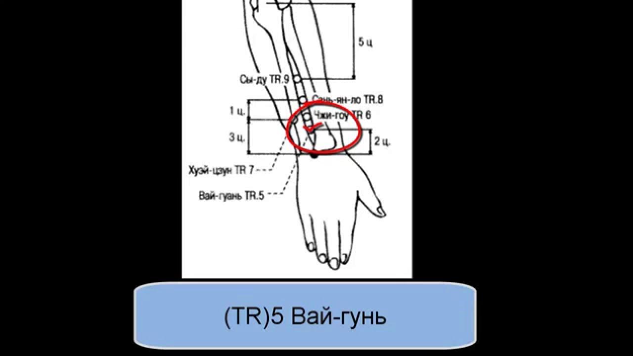 Вай гуань расположение точки
