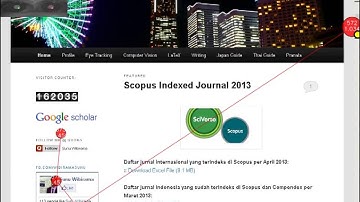 Fixation map of  2D Gaze Tracking