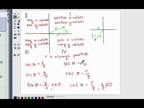 Determine the location of a terminal point given the signs of ...