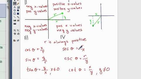 Determine the location of a terminal point given the signs of trigonometric values
