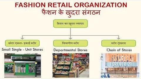 Home Science - Class 12 - Chapter 12 (Part 3)
