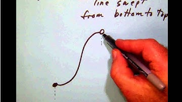 AFG 023 Domain and range from the graph