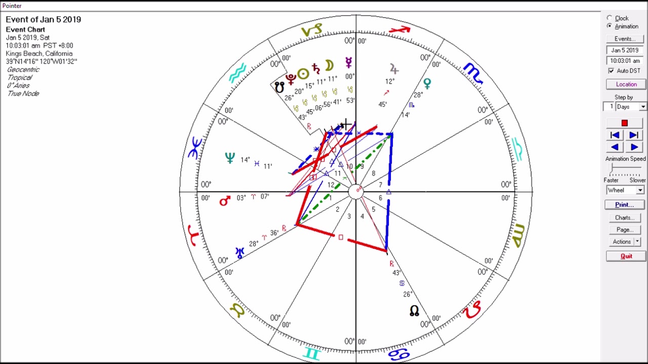 Capricorn New Moon Solar Eclipse Jan 5 2019 - Reset for Govt, Power and ...