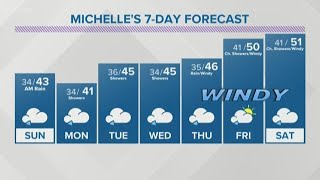 Weather forecast at 6 p.m. January 25th, 2020