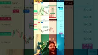Nifty 50 Live Analysis | Karol Trading Strategy Explained @KarolSEBIRegisteredIITian