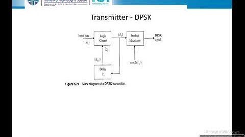 Digital Communications