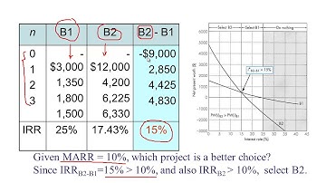 Incremental Analysis Ch7 part II