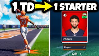 Madden, But I Can Only Use Backups